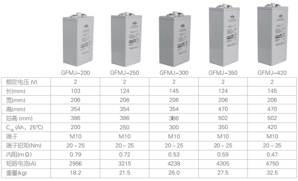 GFMJ(2v)膠體系列(圖1) 微信截圖_20210318095106.png